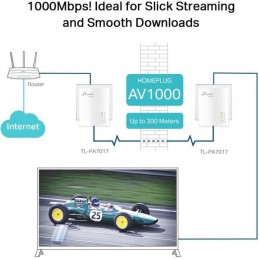 TP-LINK KIT de 2 Adaptateurs CPL 1000Mbps avec 1 port Gigabit (TL-PA7017) - vue présentation