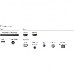 PHILIPS 43PFS5525 Argent TV LED FHD 43'' (108cm) - 2x HDMI - 1x USB - vue connecteurs