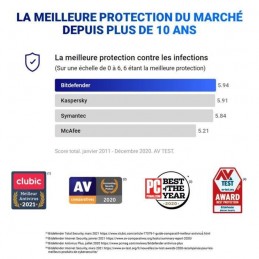 BITDEFENDER Internet Security 2022 - 1 PC - 1 an - vue meilleure protection