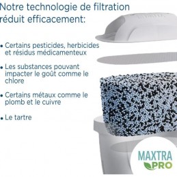 BRITA 1050413 Pack 2 filtres à eau MAXTRA PRO All-in-1 - vue éclatée