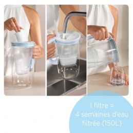 BRITA 1050415 Pack 4 filtres a eau MAXTRA PRO all-in-1 - vue en situation