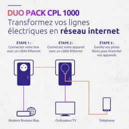 STRONG Powerline 1000 Duo Kit CPL Haut débit jusqu'à 1000Mb - vue C